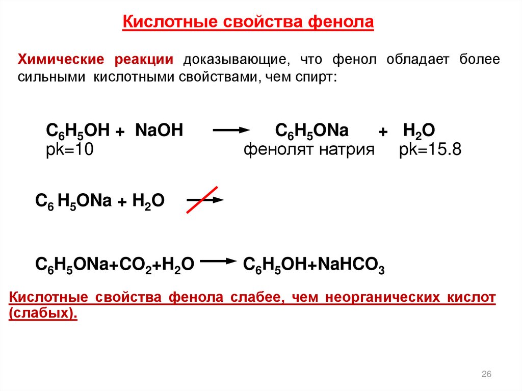 Кислотные свойства соединений