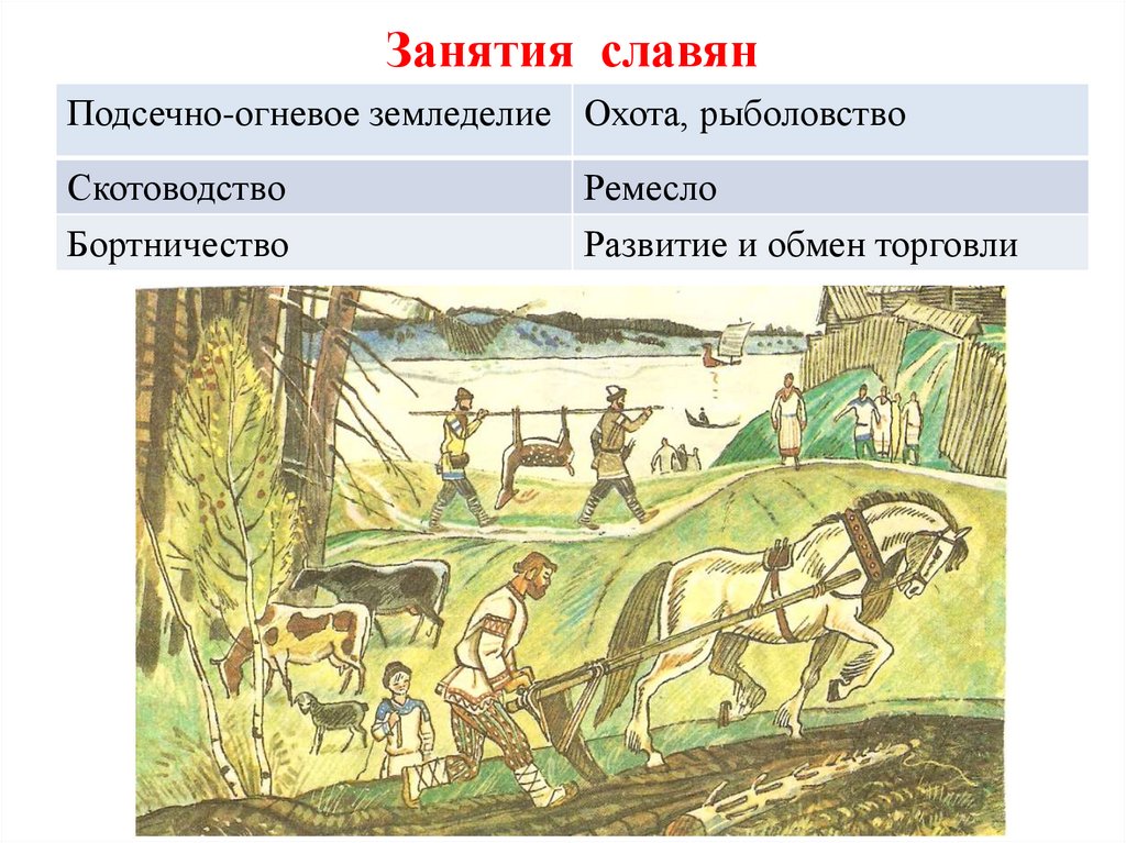 Земледелие охота. Занятия славян. Занятия восточных славян охота. Занятия славян развитие хозяйства. Занятия славян картинки.