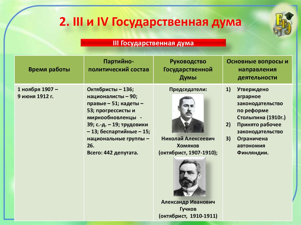 Общество и власть после революции 9 класс конспект и презентация