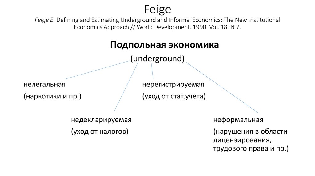 Feige Feige E. Defining and Estimating Underground and Informal Economics: The New Institutional Economics Approach // World