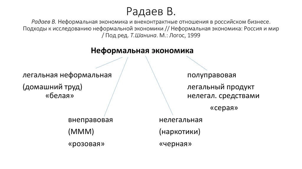 Радаев В. Радаев В. Неформальная экономика и внеконтрактные отношения в российском бизнесе. Подходы к исследованию неформальной