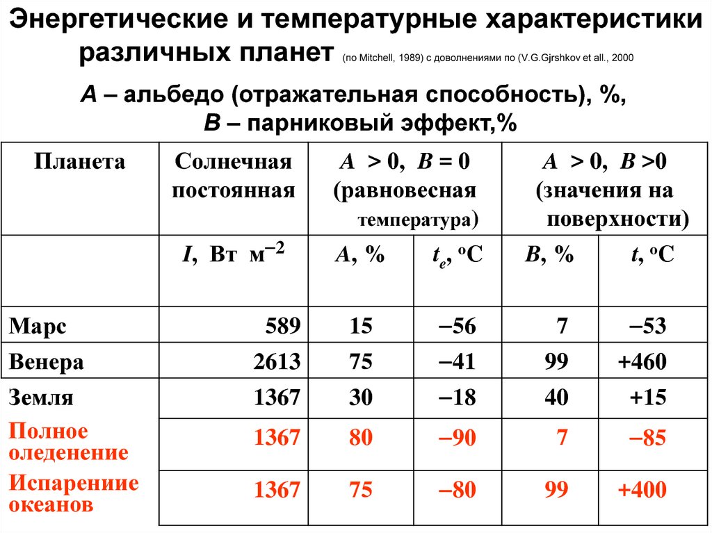 Тепловые характеристики. Характеристика температуры. Температурные параметры. Температурные свойства. Температурные характеристики материалов.