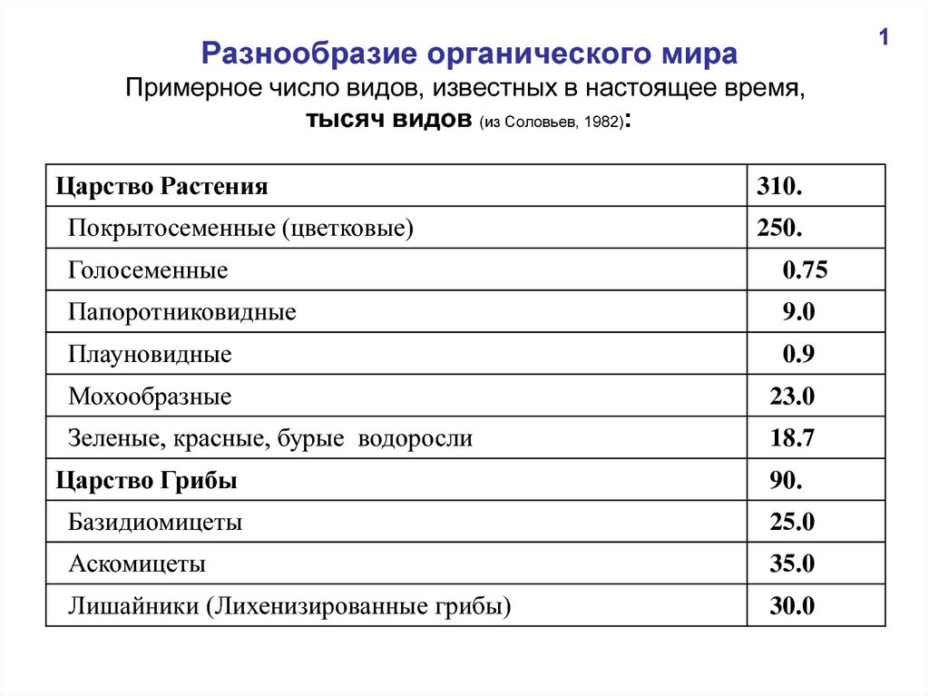 Примерное количество участников