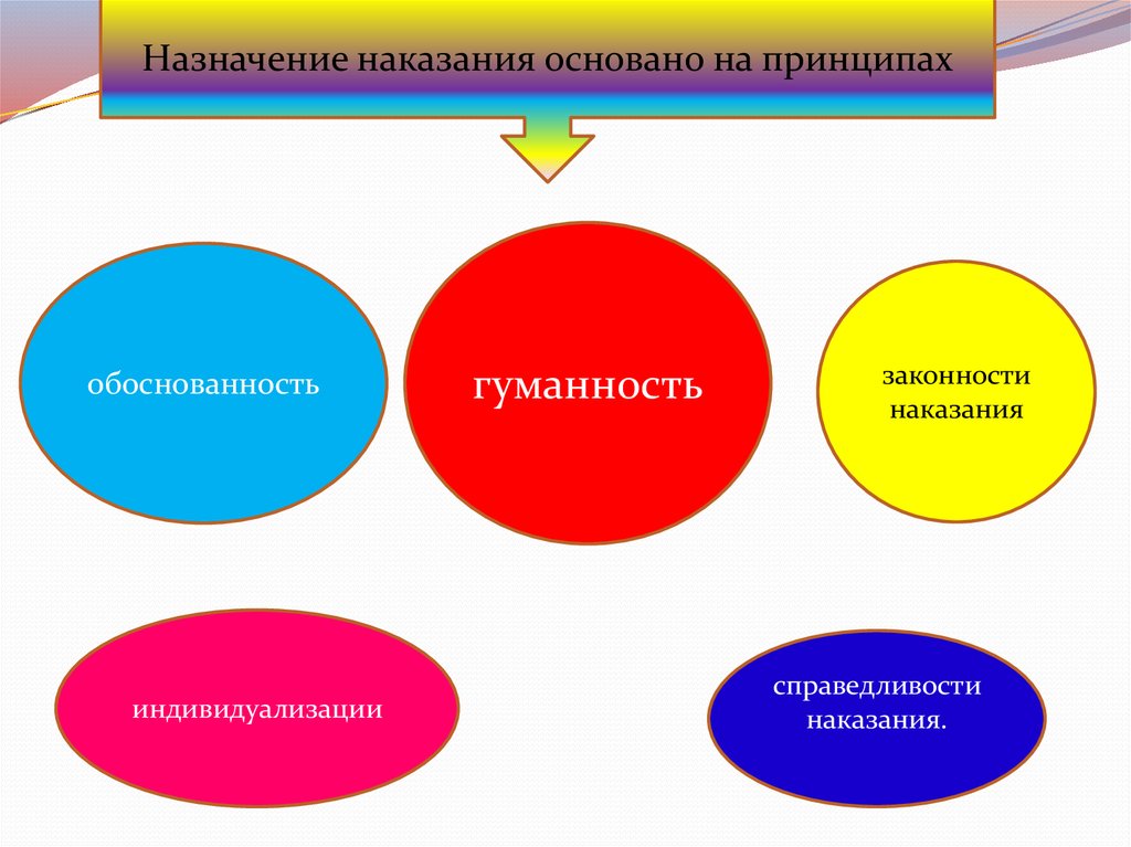 Гуманность наказания