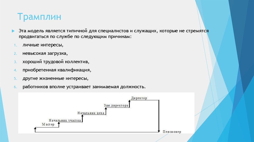 Характеристика карьера