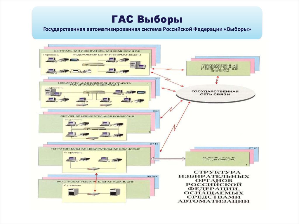 Государственная автоматизированная система выборы гас выборы