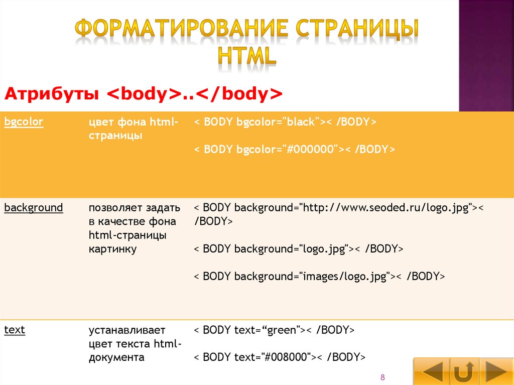 Основы языка html презентация