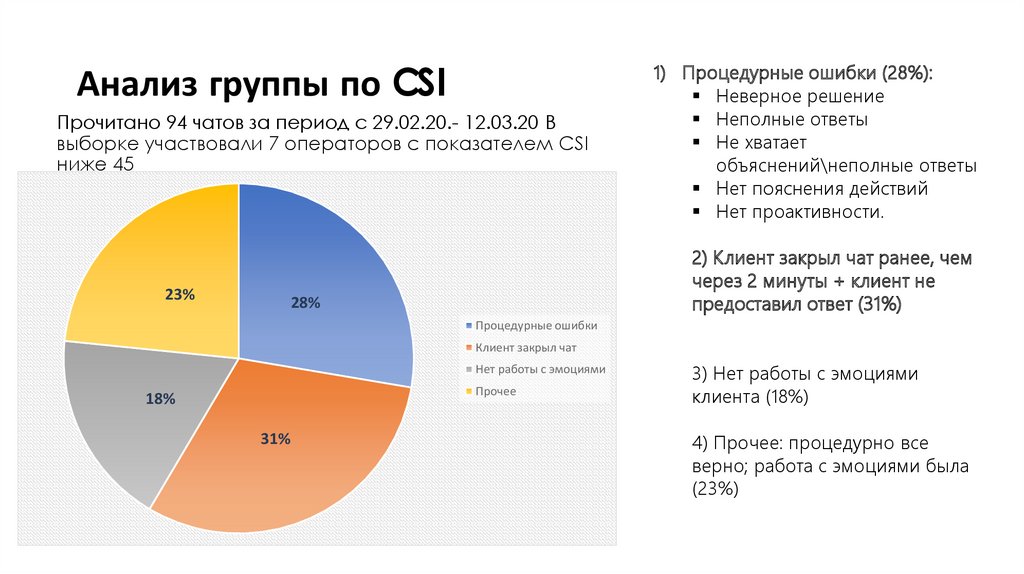 Csi индекс. CSI опрос. Презентация CSI. CSI формула. Анализ CSI пример.