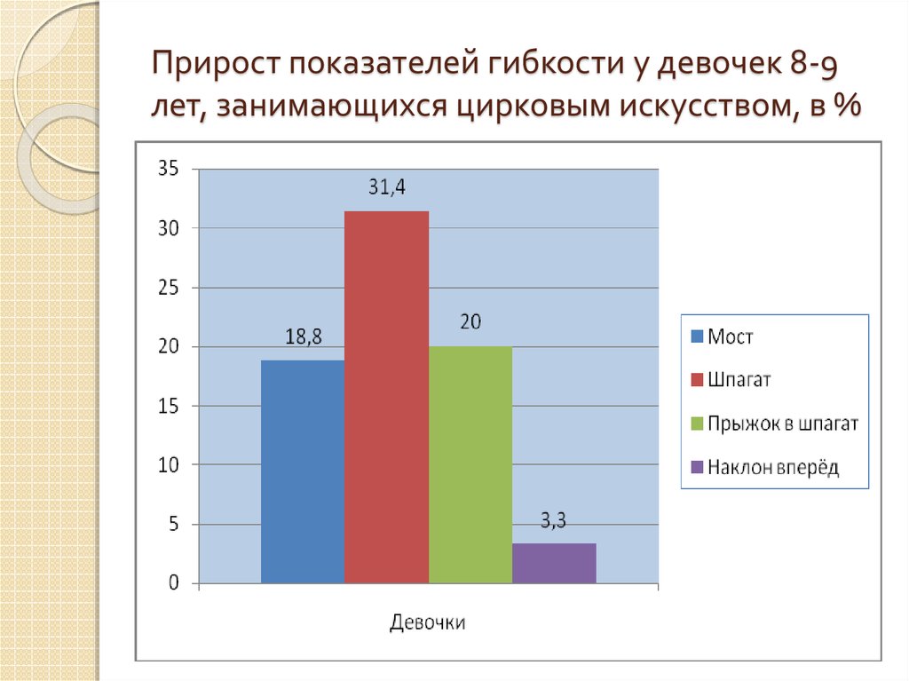 Прирост показателей