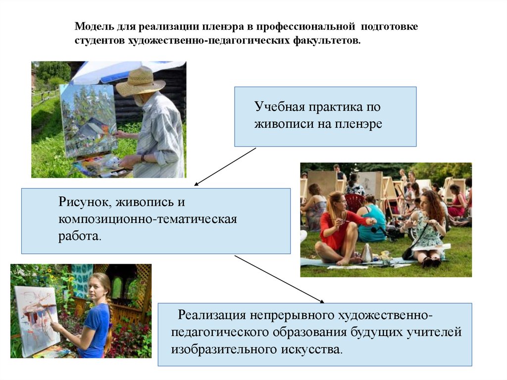 Художественно педагогического образования. Тематическая работа это. Задачи пленэра. Композиционно тематическая работа пленэр. Пленэр это определение.