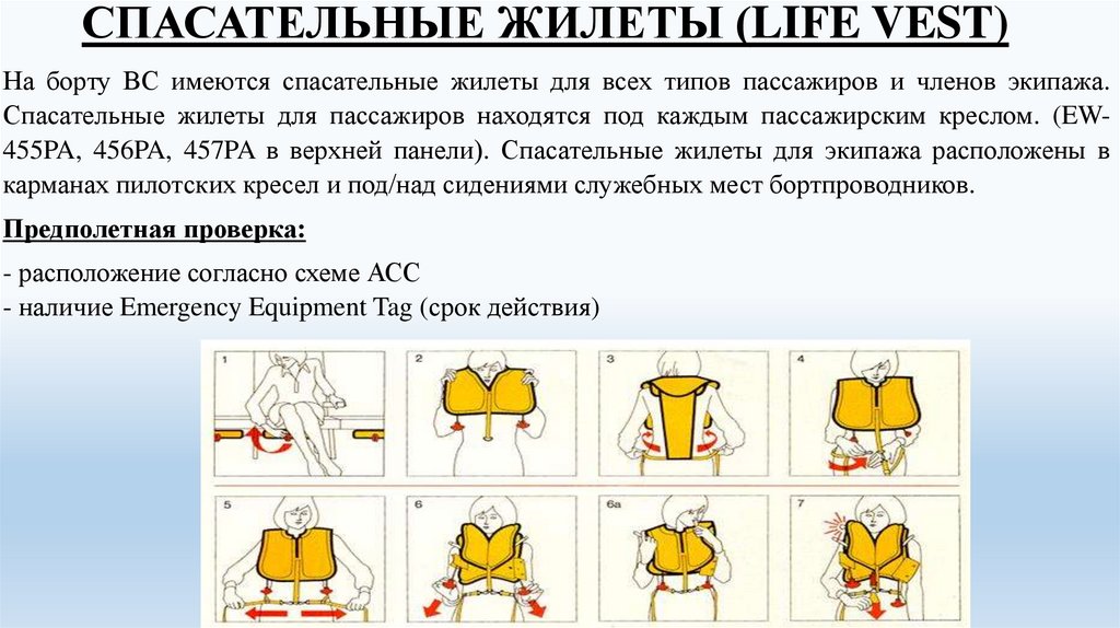 Как пишется жилет