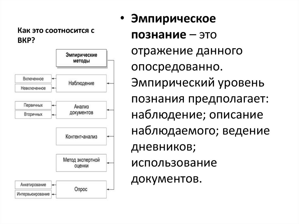 Эмпирическое описание это. Эмпирические методы в ВКР. План эмпирических исследований ВКР. План эмпирического исследования в ВКР пример. Анкетирование метод эмпирического познания.