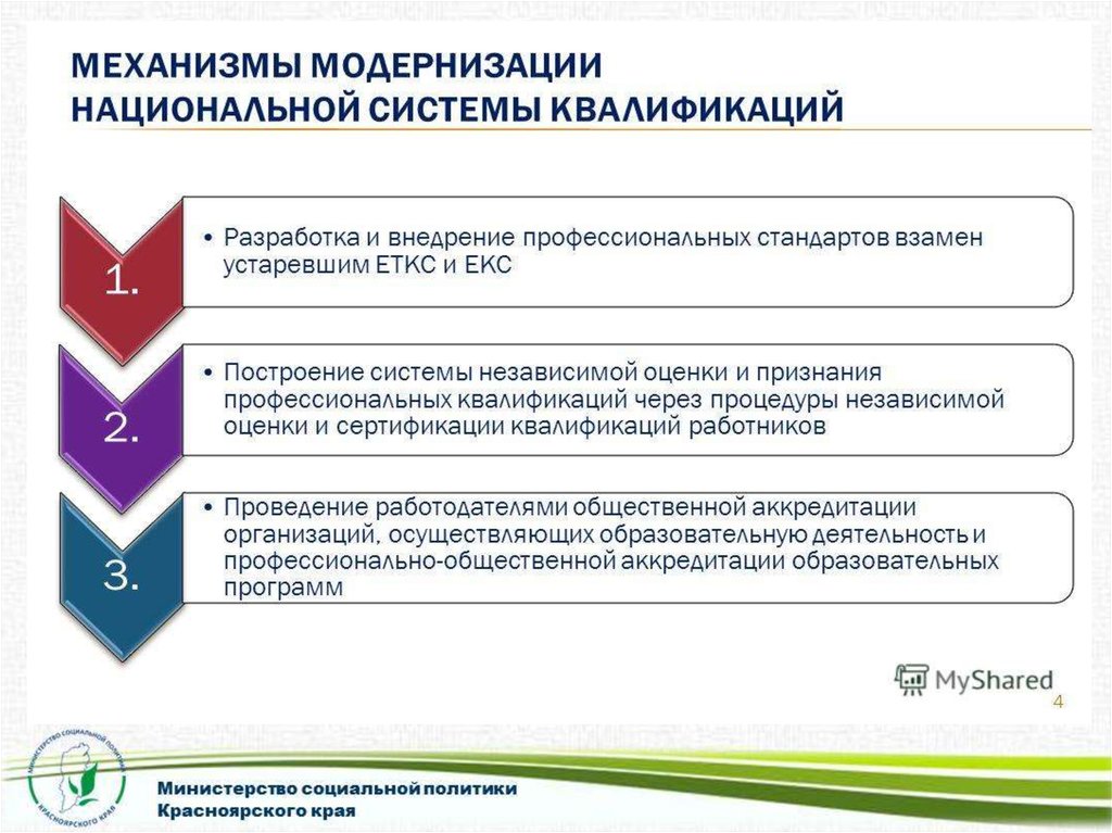 Сертификация квалификации персонала