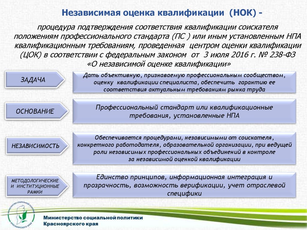 Проведение независимой оценки