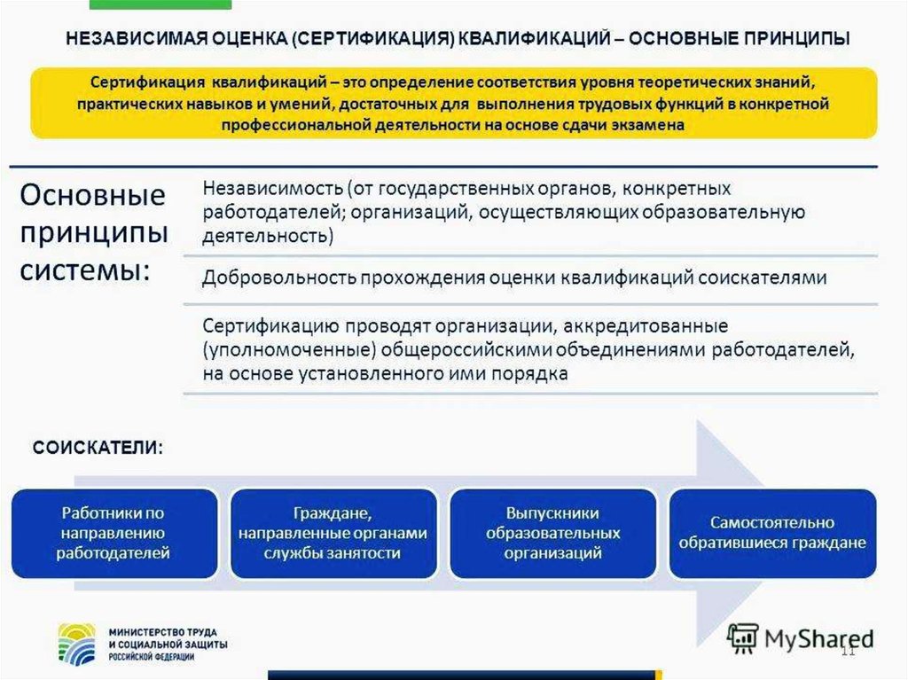 Реестр оценки квалификаций