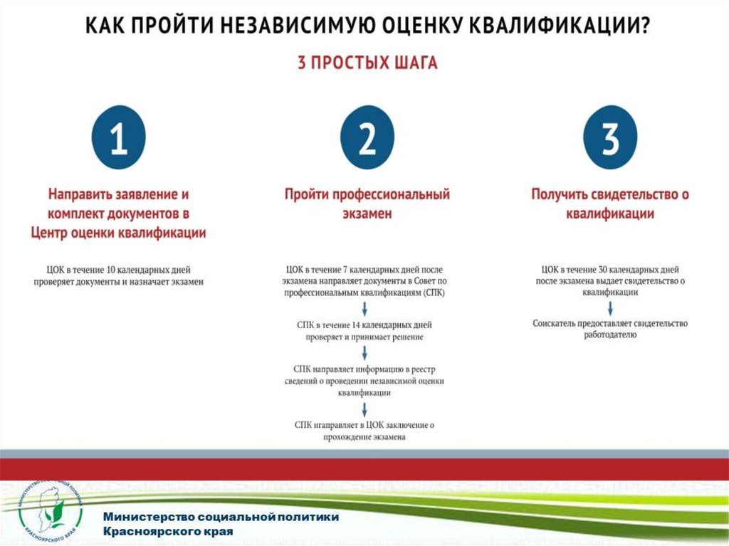 Пройти независимую оценку квалификации. Свидетельство о прохождении независимой оценки квалификации. Сертификат прохождения независимой оценки квалификации. Образец заявления на проведение независимой оценки квалификации.