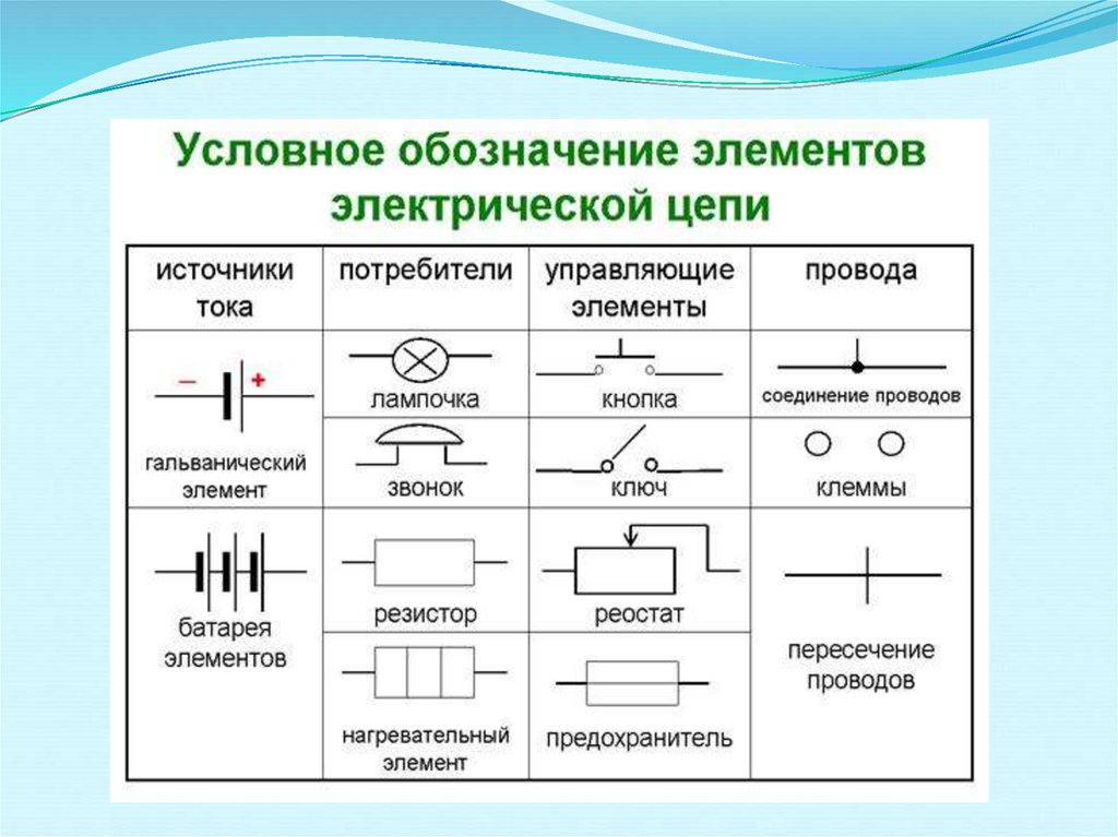 Элементы электрической цепи рисунок