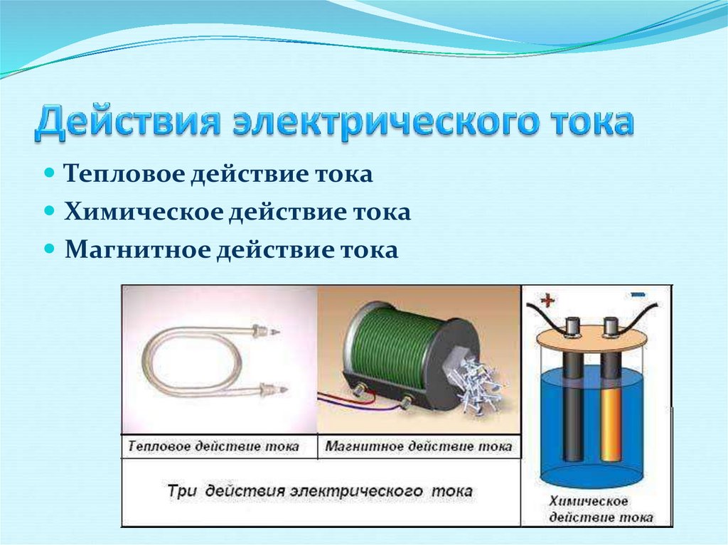 Рассмотри рисунок выбери подходящий ответ химическое магнитное тепловое