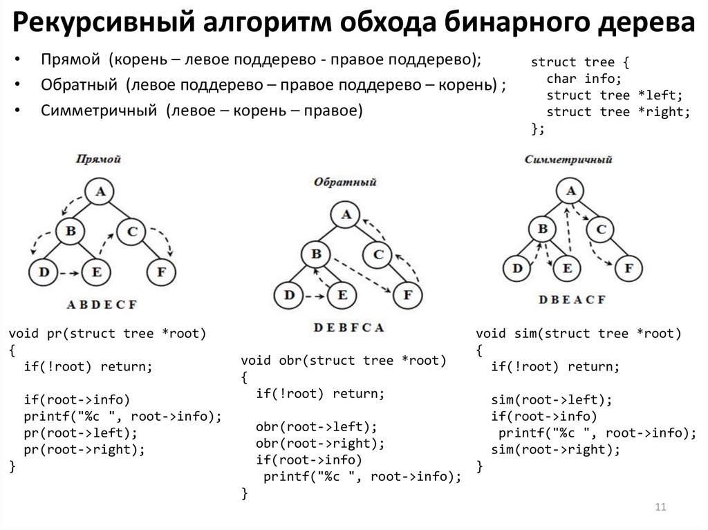 Рекурсивный алгоритм обхода бинарного дерева