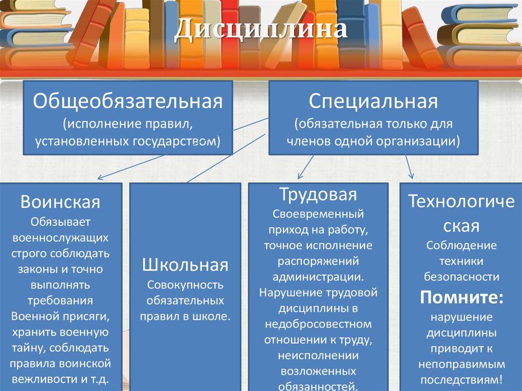 Специальная обязательно. Виды специальной дисциплины Обществознание 7 класс. Конспект на тему дисциплина 7 класс Обществознание. Специальные дисциплины таблица 7 класс Обществознание. Виды дисциплины Обществознание 7 класс.