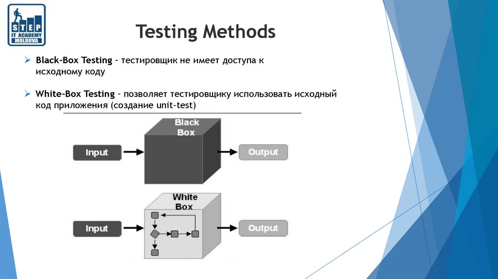 Method org