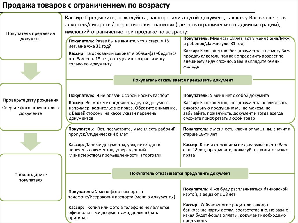 В случае использования напоминающей презентации продавец может использовать технику