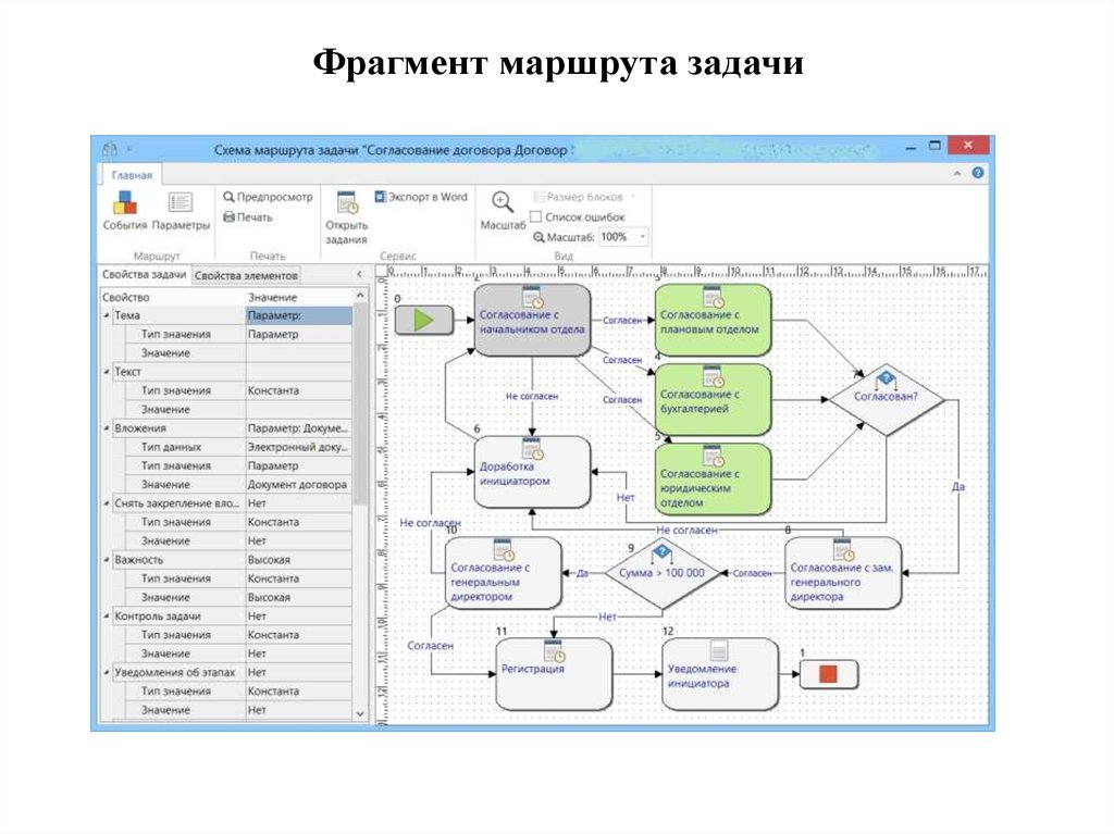 Схема согласования