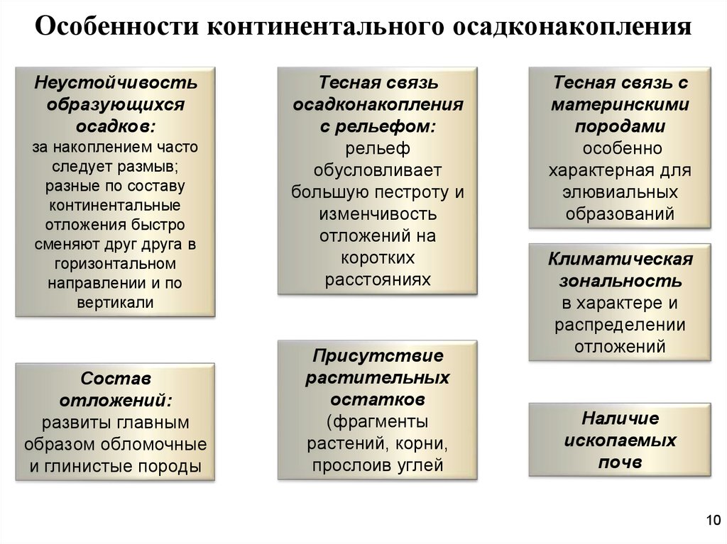 Характеристика континентального