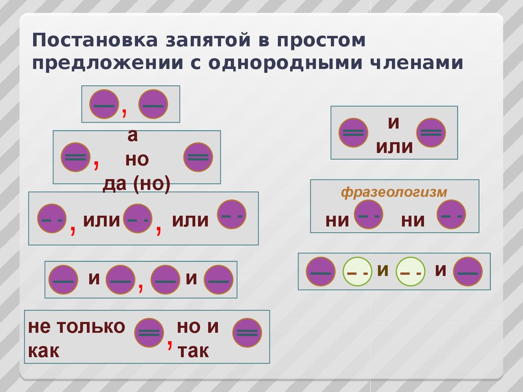 Знаки при однородных. Знаки препинания в предложениях с однородными членами схемы. Знаки препинания в предложениях с однородными членами 4 класс. Постановка знаков препинания в предложениях с однородными членами. Запятая между однородными членами схема.