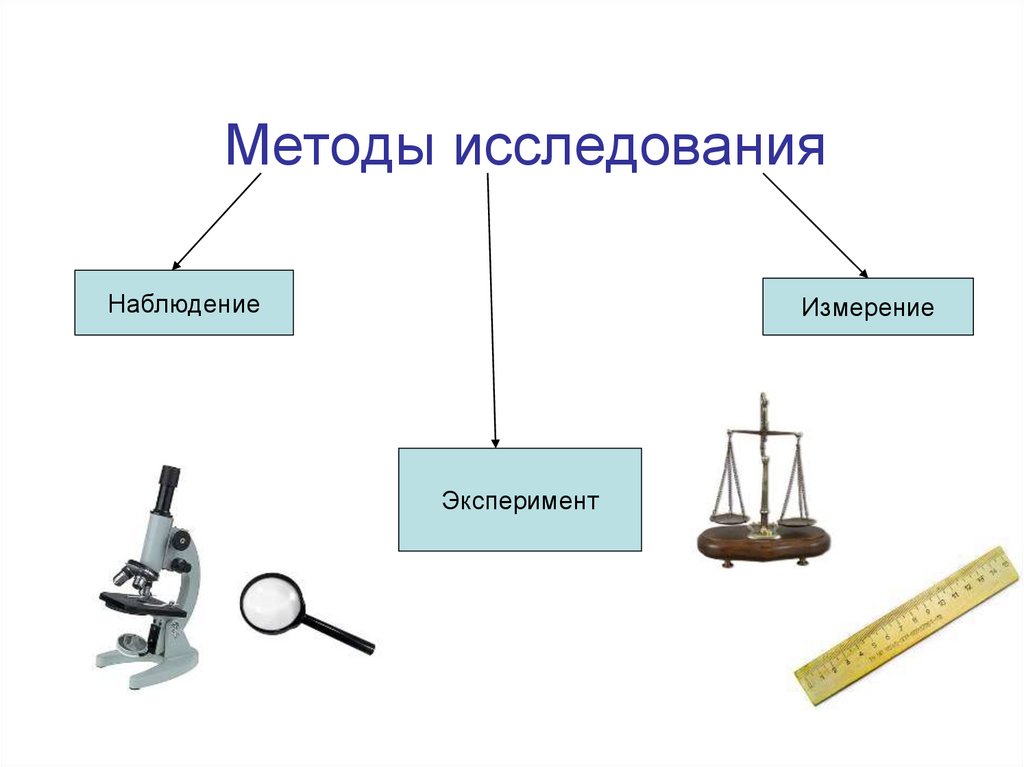 Из курса химии вам известны следующие методы познания наблюдение эксперимент измерение на рисунках