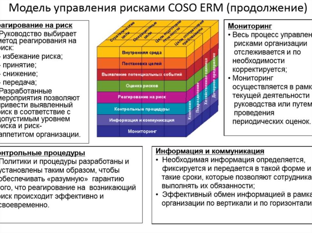 Карта управления рисками