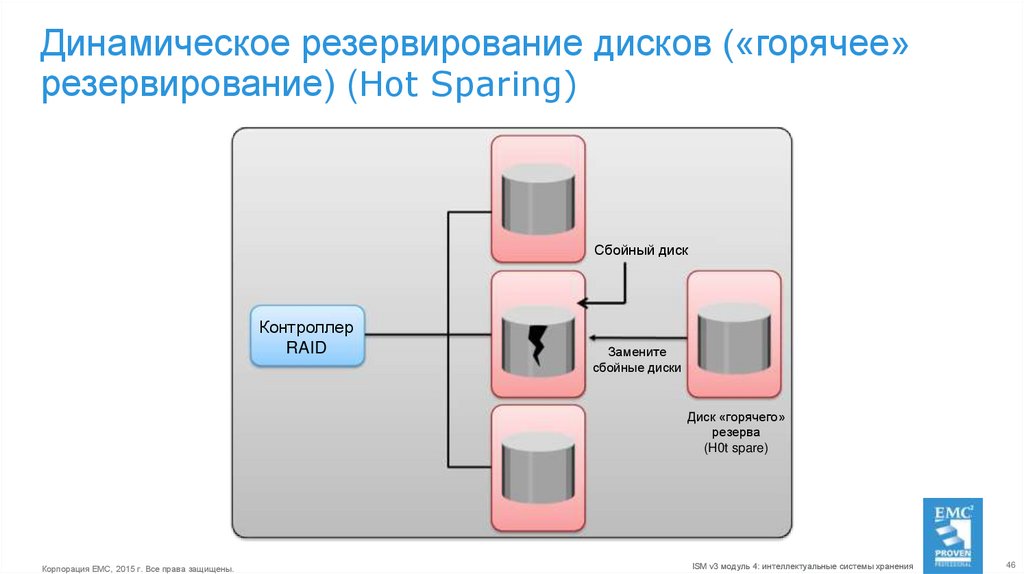 Холодное резервирование