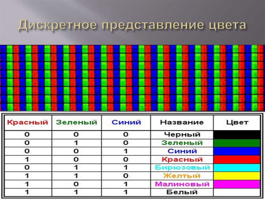 Представление изображений. Компьютерное представление цвета. Дискретное представление цвета. Представление цвета в компьютерной графике. Цвета на компьютере.