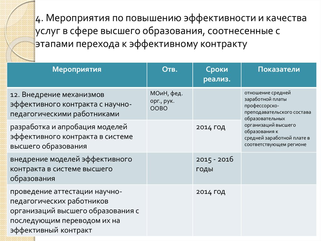 Эффективный контракт с педагогическими работниками образец