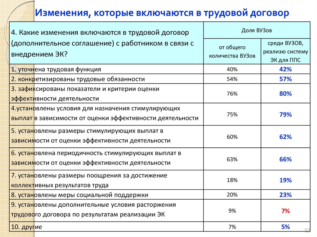 Иных учреждениях в том числе