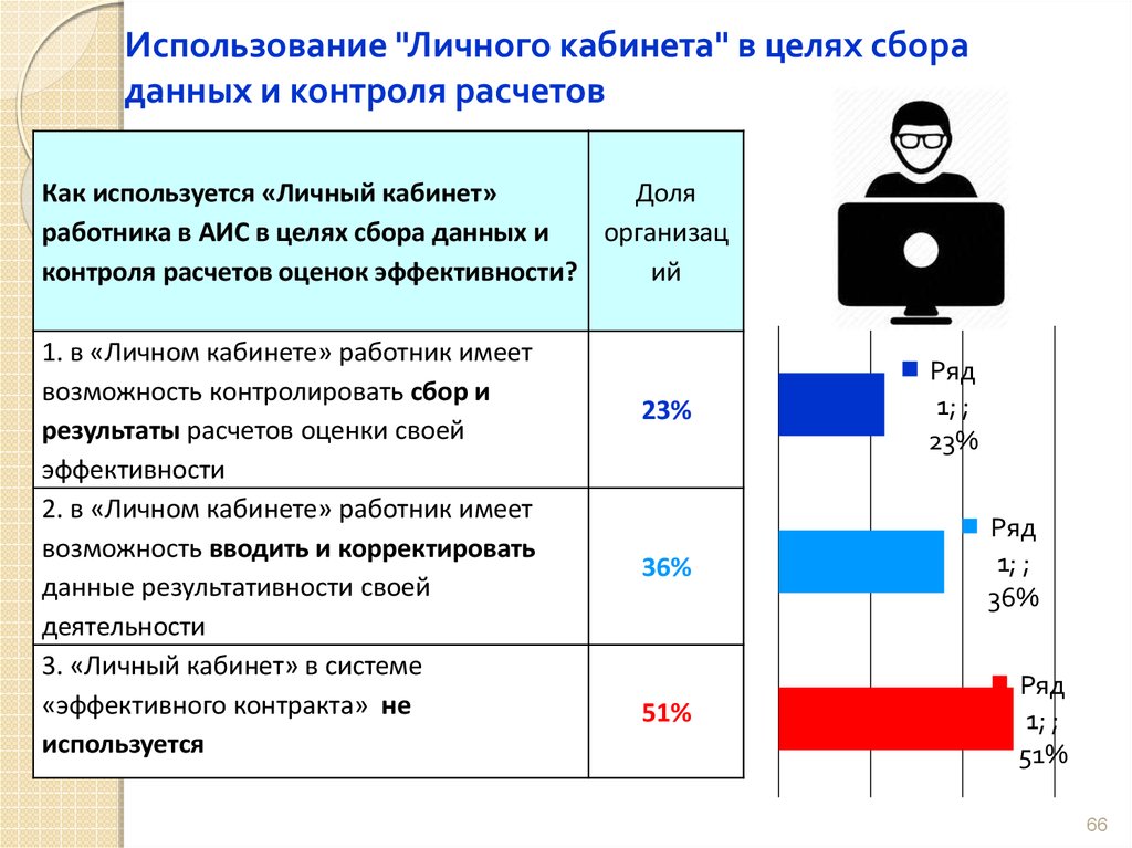 Контроль расчетов