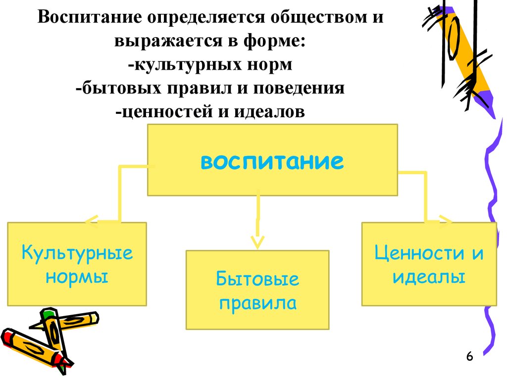 Социализация и воспитание. 8 класс - презентация онлайн