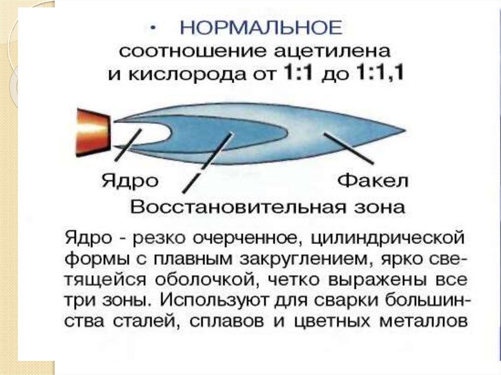 Виды пламени. Строение газового сварочного пламени. Строение нормального сварочного пламени. Окислительное пламя при газовой сварке. Зоны пламени сварочной горелки.