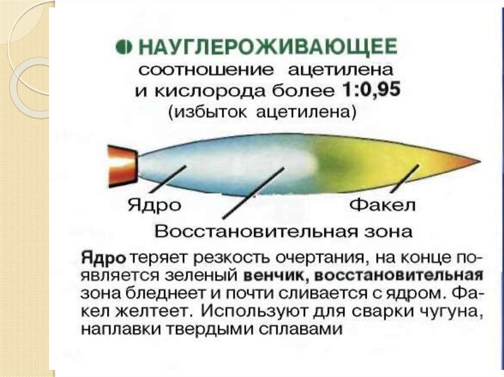 Коэффициент кислорода. Структура сварочного пламени. Строение сварочного ацетилено-кислородного пламени. Зоны пламени сварочной горелки. Строение ацетилено кислородного пламени.