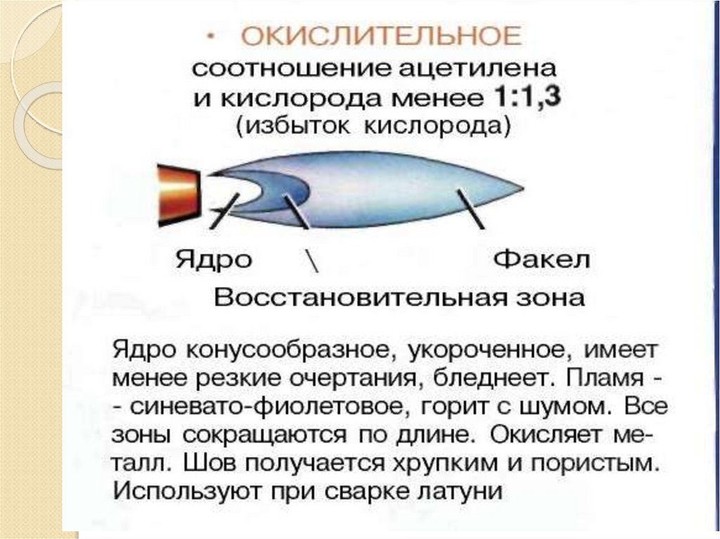 Избыток кислорода. Строение сварочного ацетилено-кислородного пламени. Окислительное пламя при газовой сварке. Строение газового сварочного пламени. Зоны пламени сварочной горелки.