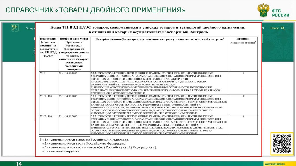 Управление торговых ограничений валютного и экспортного контроля фтс россии телефон