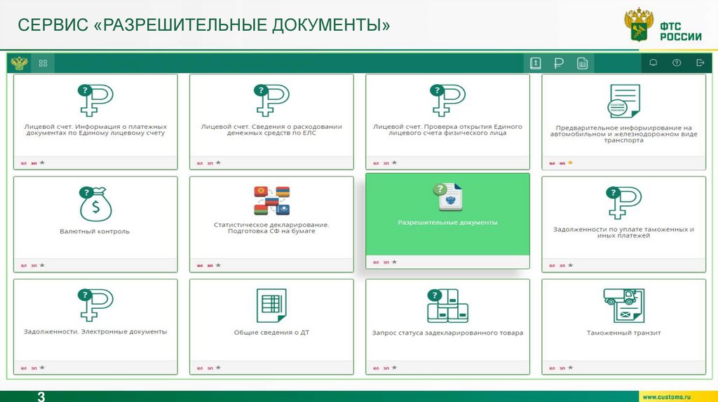 Фтс на андроид. Разрешительные документы. Карточка участника ВЭД. Разрешительные документы ФТС. Личный кабинет участника ВЭД.