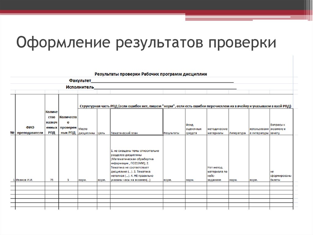 Результаты проведения проверки. Оформление результатов ревизии. Оформление результатов контроля. Оформление результатов ревизии проверки. Оформление результатов тестирования.