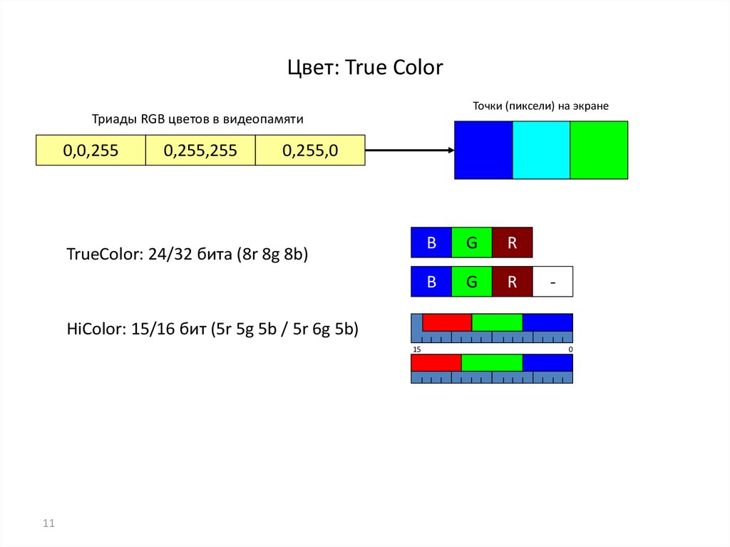 Режим истинного цвета. РГБ 255 255 255. Цвет РГБ 255 255 255. 24-Битовая цветная Триада RGB (255,255,255). Цветовая Триада RGB.