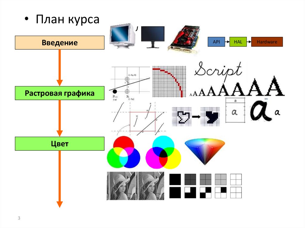 Растровые графические системы. Растровая Графика цвета. Растровые алгоритмы компьютерной графики. Введение в компьютерную графику. Компьютерная Графика схема.