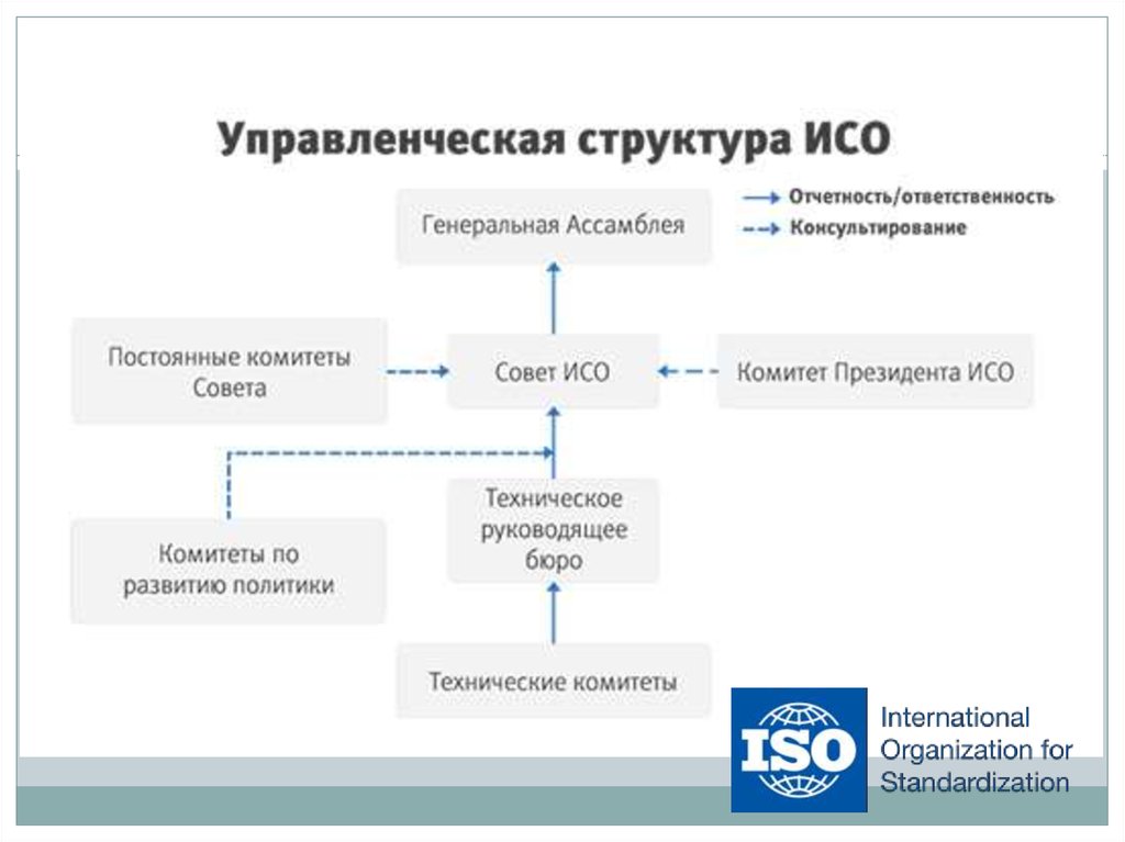 Технические комитеты исо