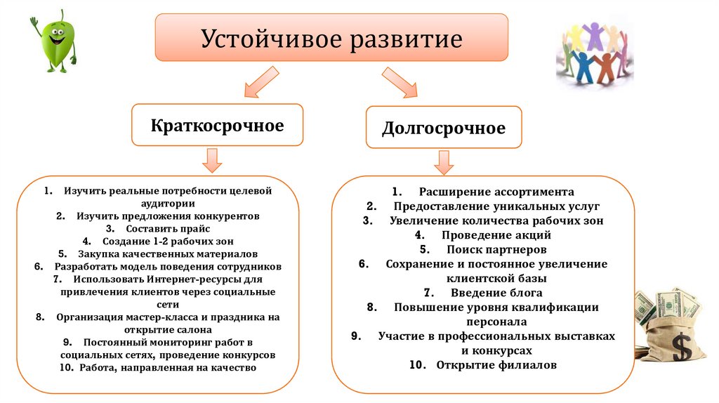 Краткосрочные потребности. Реальные потребности. Краткосрочные и долгосрочные потребности.