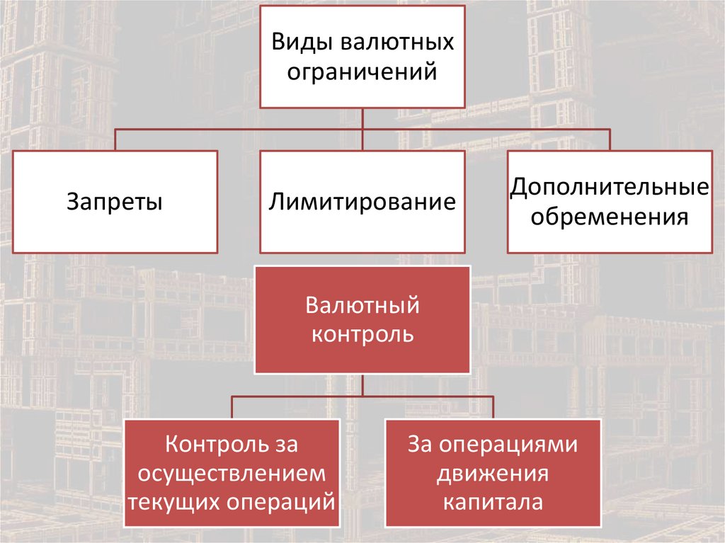 Мониторинг банком россии