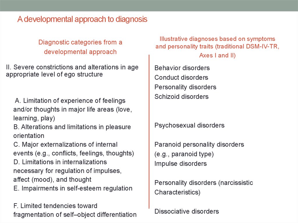 A developmental approach to diagnosis