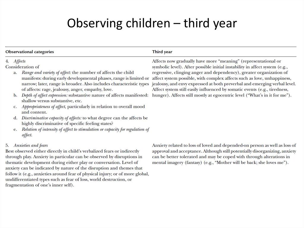 Observing children – third year